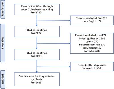 The published trend of studies on COVID-19 and diabetes: bibliometric analysis